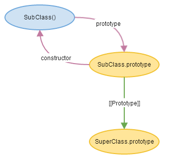 subclass-superclass